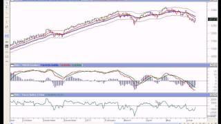 Trading Room Approach to Current Markets presented by Dr Alexander Elder