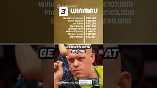 Which Dart Brand Makes The Most Money (A Short) 
