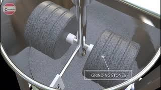 Tilting Grinder