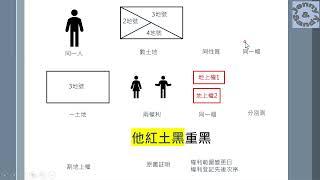 他項權利之平面位置測繪〔圖說地籍測量實施規則〕※更正！法令依據應更正為地測231條，(地測223為誤登)※