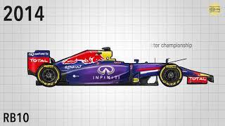 Red Bull Racing F1 Evolution | 2004-2021 + one off livery