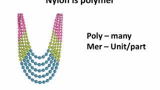 प्लास्टिक और कृत्रिम फाइबर – Different synthetic fibre and their use – in Hindi