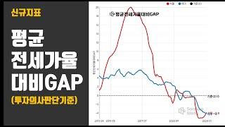 (신규지표 공개) 평균전세가율대비GAP