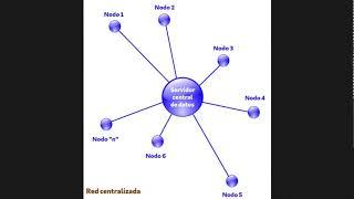 Redes centralizadas, descentralizadas y distribuídas (II)