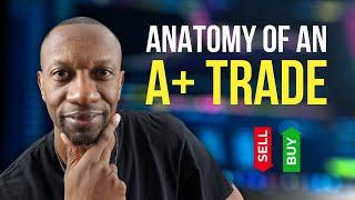 Pass Your Prop Firm Challenge: The A+ Trade Blueprint