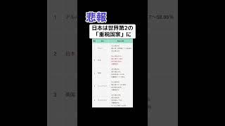Overseas: "Japan is recognized as a high tax nation"