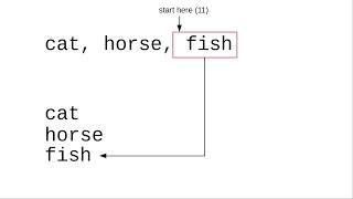 Chapter 6: The substring() and indexOf() methods