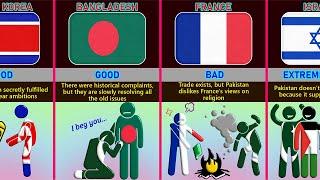 Pakistan’s  Relations With Different Countries