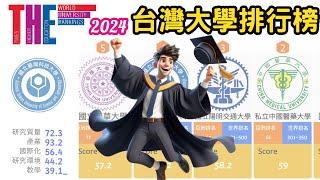 2024 台灣大學排行榜 你的大學排名第幾? | 2024 台灣最好的大學排名 亞洲大學排名 世界大學排名