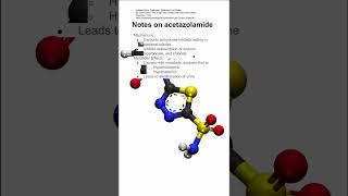 Acetazolamide