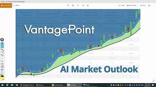 Vantagepoint AI Market Outlook for July1, 2020.