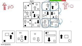 The Ultimate Guide To Abstract Reasoning | UCAT Secrets