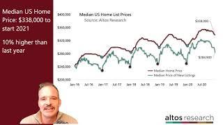 The first real estate market data for 2021 is in!