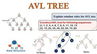 AVL TREE | How to Create AVL tree | Rotation in AVL | Solved Example | Data Structure