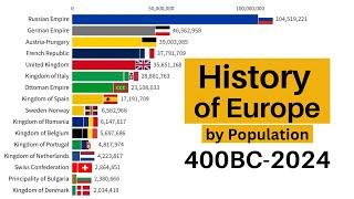 History of Europe by Population | 400 BCE - 2024