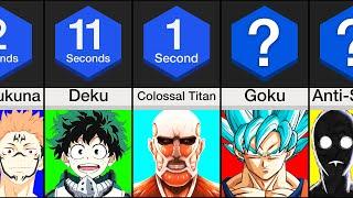 Comparison: How Long Could You Survive Against Anime Characters?