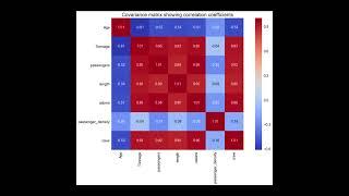 High Correlation Filter