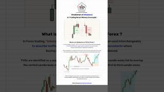 Breakdown of an Imbalance in Forex #trading #forexmarket #stockmarket #trend #viral #fyp #forextips