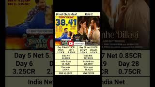 Bhool Chuk Maaf Day 7 vs Raid 2 Day 29 Box Office Collection #shortsfeed Rajkumar Rao Ajay Devgan