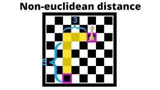 The applications of non-euclidean distance | Metric Spaces