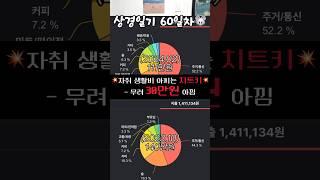 자취 한 달 생활비 30만원 아끼는 법