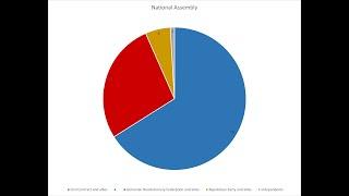 Armenia’s Party system