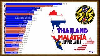 THAILAND vs MALAYSIA | GDP PER CAPITA