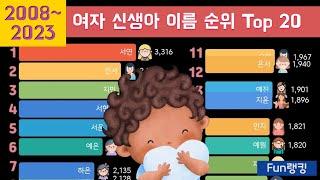 대한민국 여자 신생아 이름 연도별 순위 Top 20