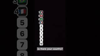 Is there your country