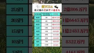 新NISA！積立額の差がやばすぎた！