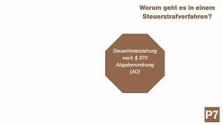 Steuerstrafverfahren: Vorwurf der Steuerhinterziehung