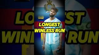 Which country has the LONGEST winless run?