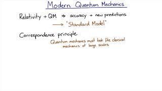 The correspondence principle and wavefunction collapse | Quantum Mechanics | meriSTEM