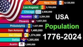 United States Population by Cities 1776-2024