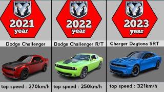 Evolution of Dodge (1914-2023)