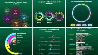 Animated Data Visualization