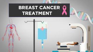 Evo-Ed: Breast Cancer Treatment