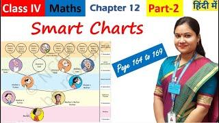 Smart Charts (Part 2) / NCERT Class 5 Maths Chapter 12 Smart Charts Explained in Hindi & English