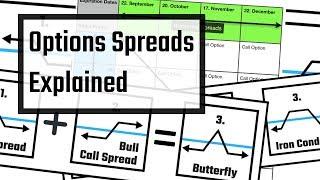 Option Spreads Explained - The Ultimate Guide