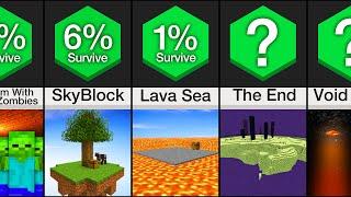 Comparison: Deadliest Places In Minecraft