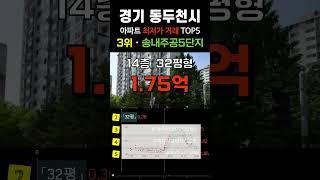 동두천시에서 가장 싼 아파트 5곳입니다. 경기도 동두천 APT 최근 거래중 최저가 순위 탑5 #급매 #부동산 #갭투자 #분양가 #급매물 #전세가