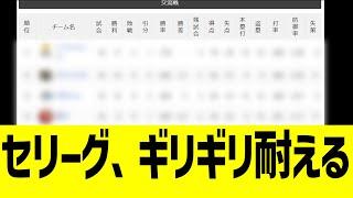 セパ交流戦順位、セリーグぎりぎり耐えるｗｗｗ…ん？