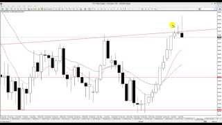 Forex Trading Strategies - CADJPY Pin Bar