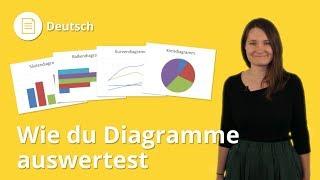 Diagramme auswerten: Wir zeigen dir wie! - Deutsch | Duden Learnattack