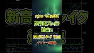 5月28日 今日の新高値ブレイク達成銘柄 ヨネックス 東証スタンダード 7906 個別株 上昇銘柄