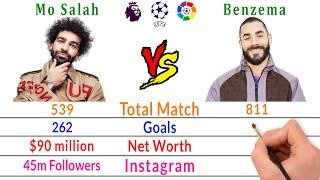 Mohamed Salah Vs Karim Benzema Comparison - Filmy2oons