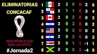 RESULTADOS y TABLA DE POSICIONES Jornada #2 OCTAGONAL FINAL CONCACAF rumbo a CATAR 2022