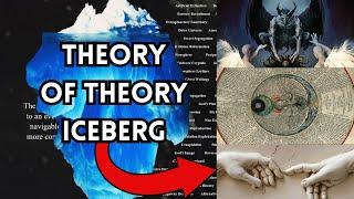 The Theory of Theory Iceberg Explained