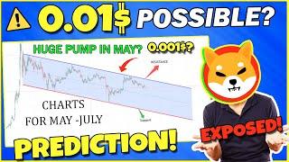  How Many Zeros Can Shib Kill In this Bull Run? - Price Prediction (May-June) #shib #shibarmy