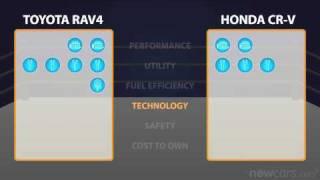 2010 Toyota RAV4 vs. 2010 Honda CR-V - Car Comparison -  NewCars.com